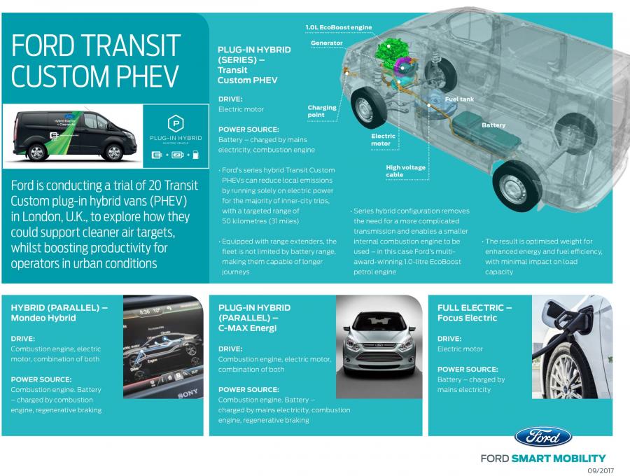 Схема Ford Transit Plug-In Hybrid 2017 года  (фото 7 из 7)